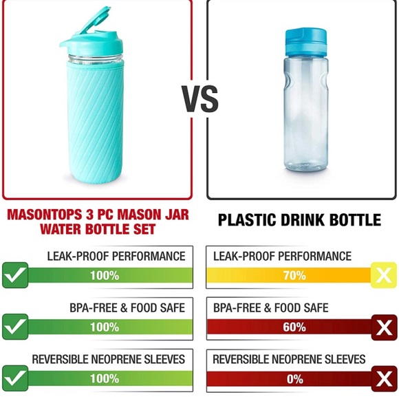 Masontops Hydration Kit - Picture 3 of 8